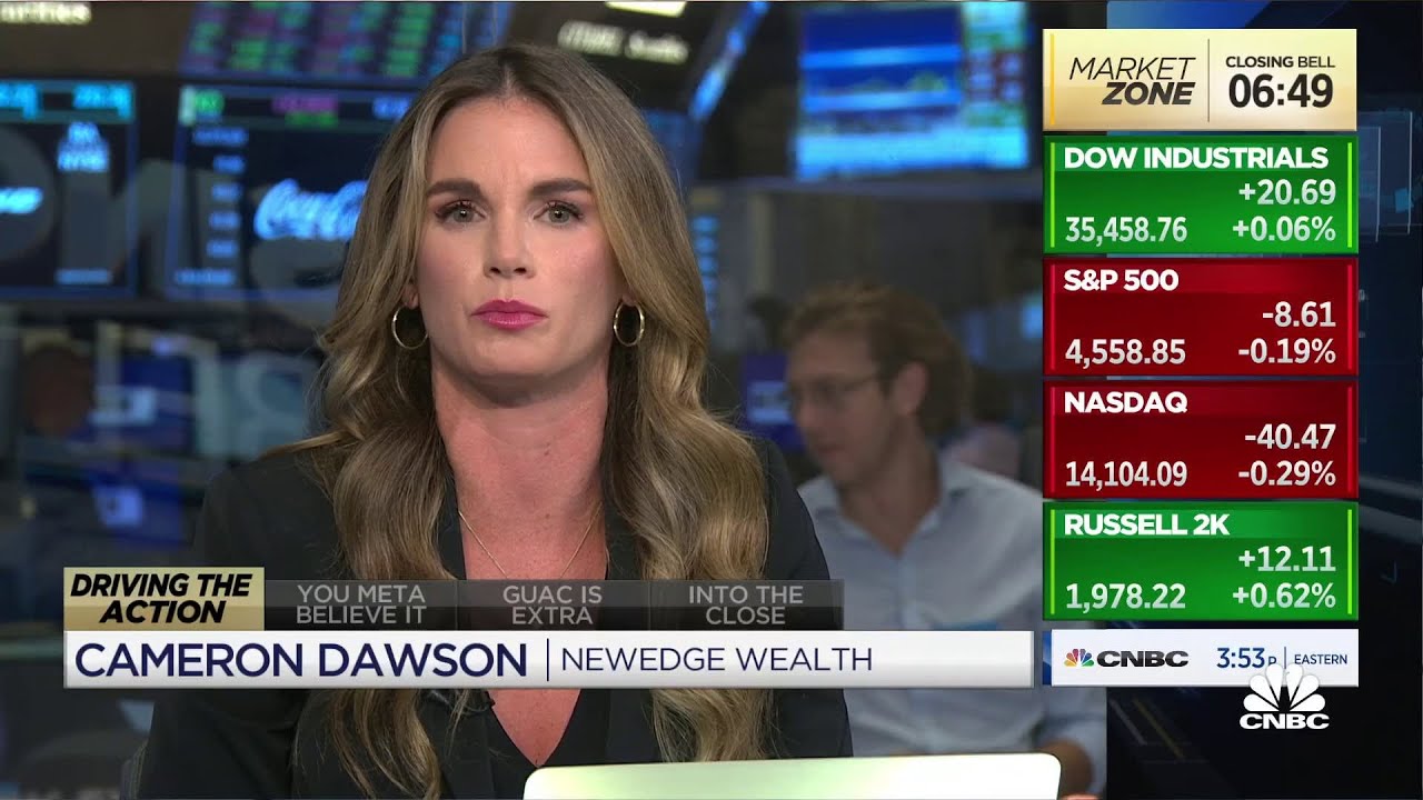 Pricing in Fed expectations has not mattered for markets this year