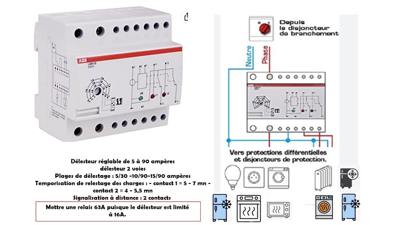 Délesteur ABB lss1/2 