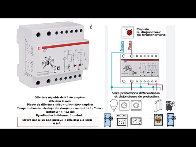 ABB ABB422744GSB Délesteur réglable de 5 à 90 ampères, Gris : :  Bricolage