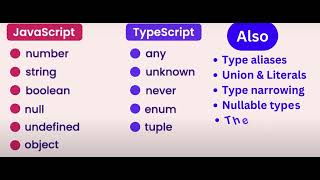 dataTypes: JAVASCRIPT vs TYPESCRIPT #typescript #governersindh #vscode