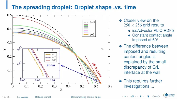 18th OpenFOAM Workshop - Multiphase flows 1
