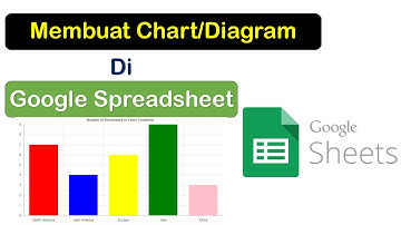 CARA MEMBUAT CHART DI GOOGLE SHEET