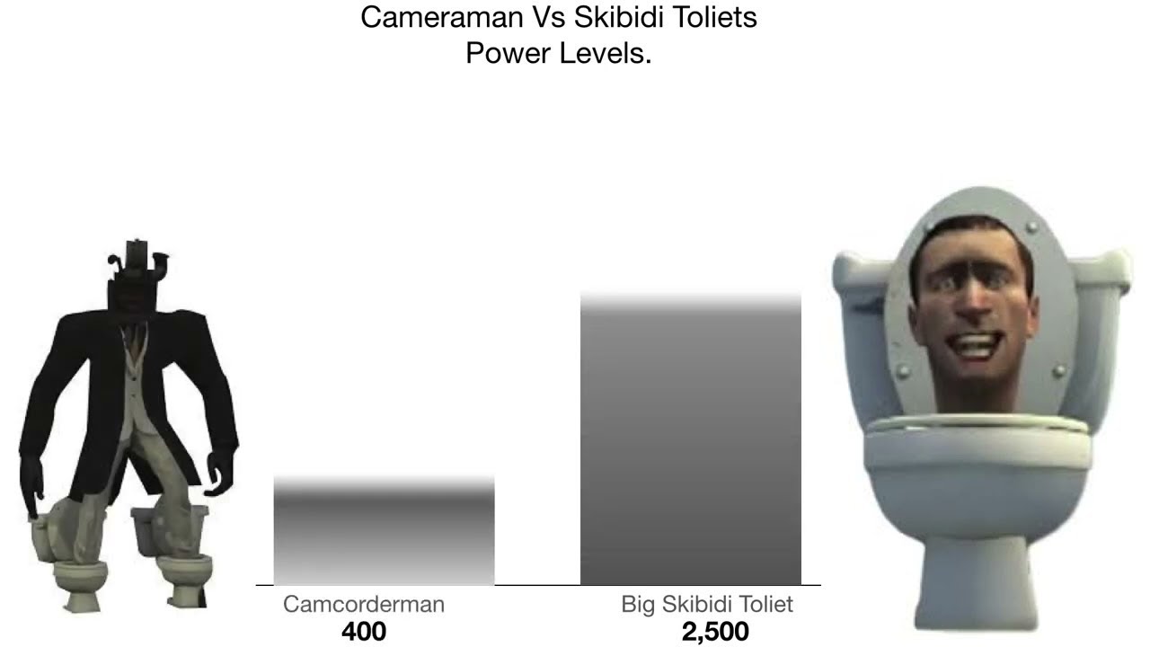 CAMERAMAN VS SKIBID TOILET – JeffBlox