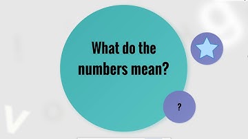 Standards Based Grading for Parents 1