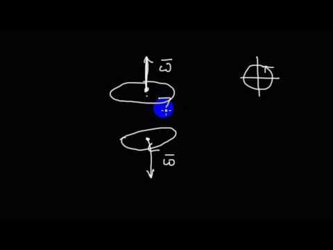 Механика | кинематика на плоскости | движение по окружности |  вектор угловой скорости