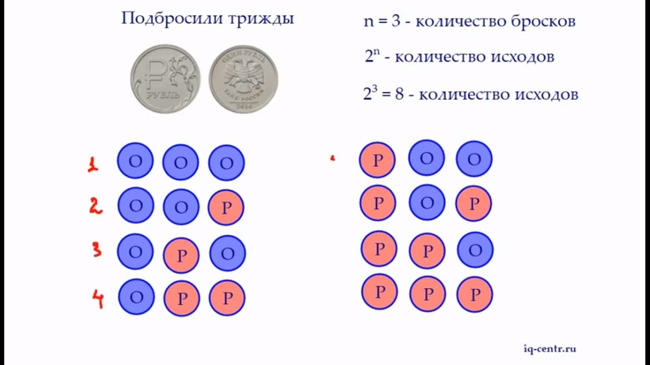 Теория вероятностей блок 1