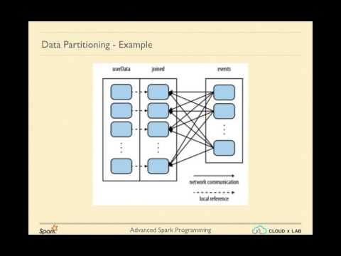 Apache Spark - Data Partitioning Example