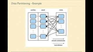 Apache Spark - Data Partitioning Example