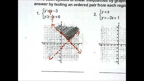 Lesson 12-2: Graphing Systems of Linear Inequalities
