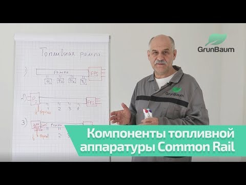 Принцип работы компонентов топливного контура системы Common Rail. Часть 2