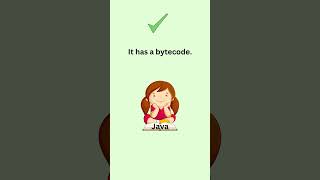 Famous Why Java is portable | Java Interview Question #java #javaprogramming #javainterviewquestions Profile