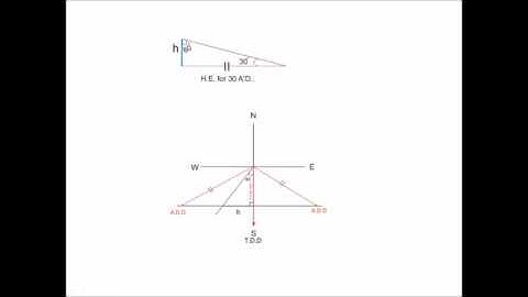 Solving Dip-Strike Problems using Orthographic Projection Method