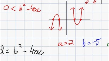 The Discriminant (Grade 11 mixed Lesson 4.4  4 16 13))