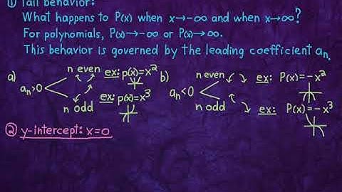 5.1.3 Graphing Polynomials