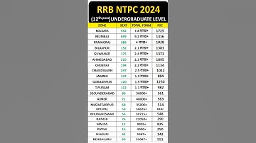 🔴ntpc 10+2 safe zone today😱ntpc undergraduate safe zone🧐ntpc 12th level safe zone🔥