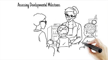 The Importance of Observing Behavior