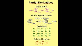 Partial Derivatives Formulae in Mathematics - 2