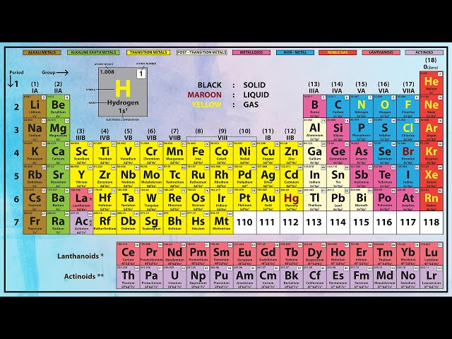 Cool Tricks To Remember Periodic Table