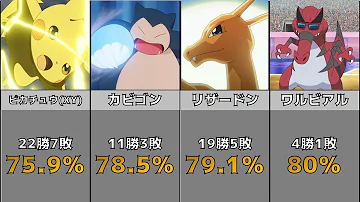 ポケモンアニメ新無印 تحميل Download Mp4 Mp3