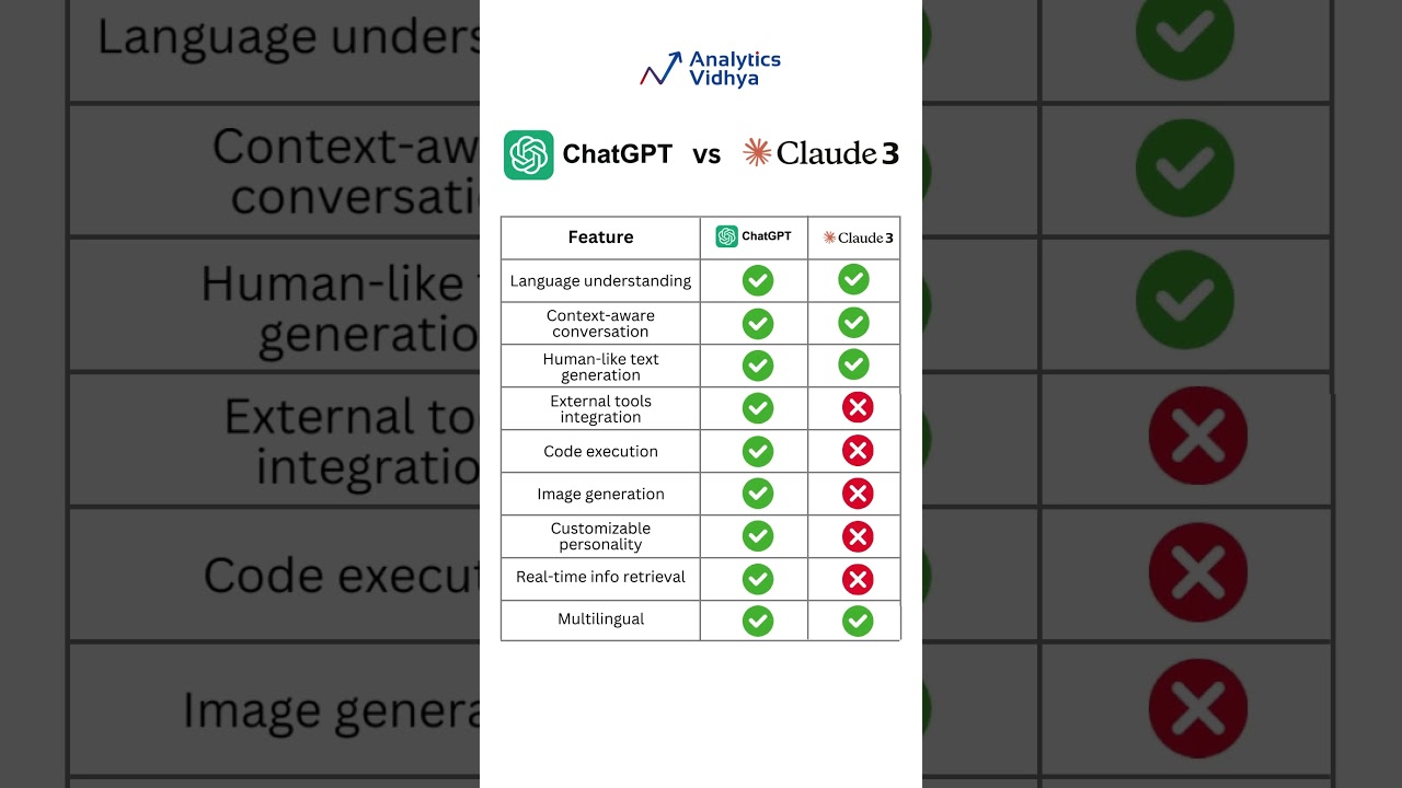 ChatGPT vs Claude 3