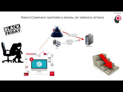 Deep Learning to prevent Denial of Service (DOS) attacks