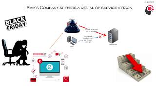 Deep Learning to prevent Denial of Service (DOS) attacks