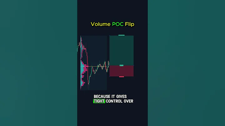 Volume Profile POC Flip Trading Strategy #shorts #volumeprofile #volumeconfirmation #chartpatterns