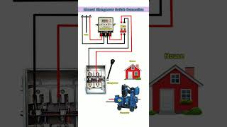 energy meter connection and generate #electrical #election #election #electronic