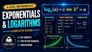 A-Level Mathematics: Exponentials & Logarithms | Step-by-Step Complete Guide