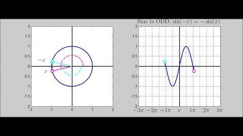 Why is the Sine function Odd?