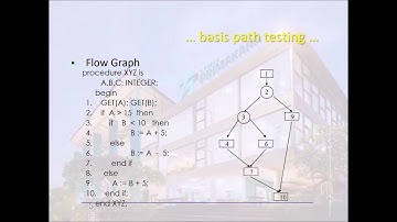 REKAYASA PERANGKAT LUNAK "Testing"