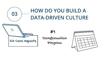 Executive Education Series: Building a Data Driven Culture