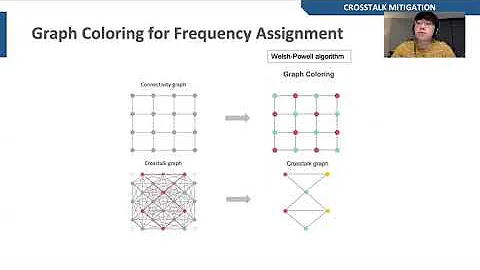 Systematic Crosstalk Mitigation (MICRO 2020) Yongshan Ding