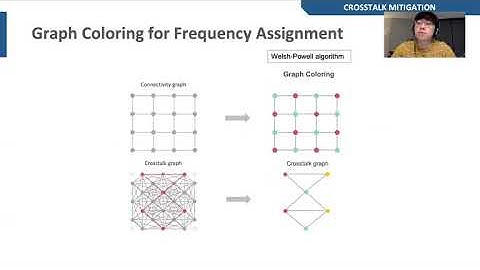 Systematic Crosstalk Mitigation (MICRO 2020) Yongshan Ding