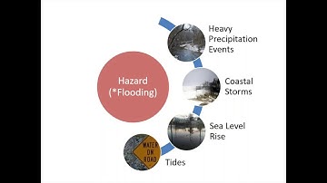 Risk and Resilience: Assessing Vulnerability for Coastal Communities