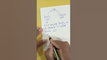 finite n infinite set #Sir Siddique@mathematics#Gurukul#