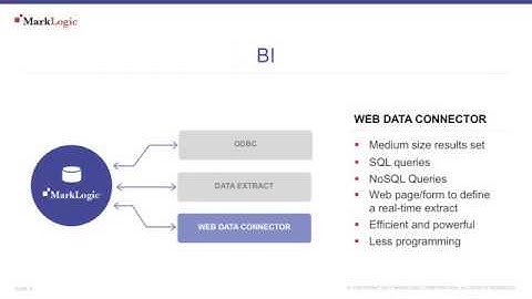 BI Tools - Tableau Connection Methods