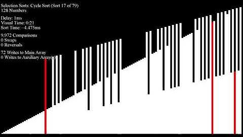 *SEIZURE WARNING* Over 70 Sorting Algorithms in Under an Hour - "Final Radix Pass" Inputs