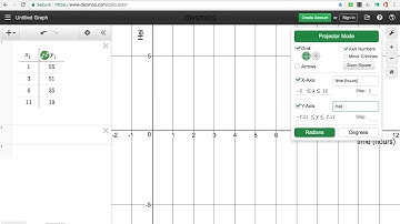 Moveable Line: y = mx + b