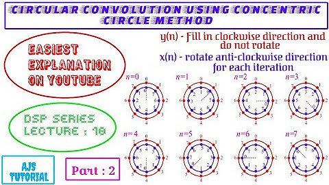 Circular Convolution in DSP. | Part 2 | Concentric Circle Method | DSIP