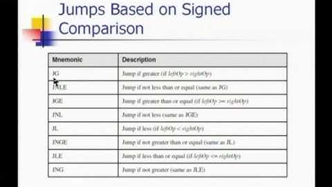 AIOU BS Computer Organization & Assembly language Prog 12