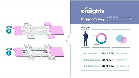 Onsights - Explainer Video