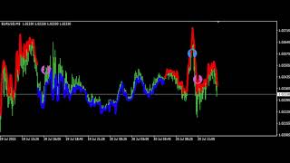 new fx indicator mood map 2 in 1