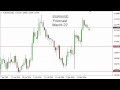 Fx Trend Crusher - 90% Accurate Forex Trend Prediction Software