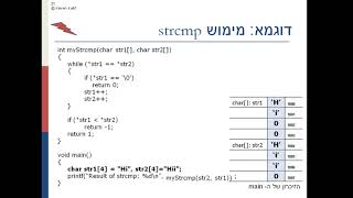 C Programming Arithmetic Of Pointers Part 6