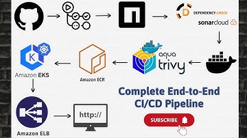 Complete CI/CD Pipeline - GitHub Actions, GitHub, SonarCloud, Docker, Trivy & Amazon ECR & EKS