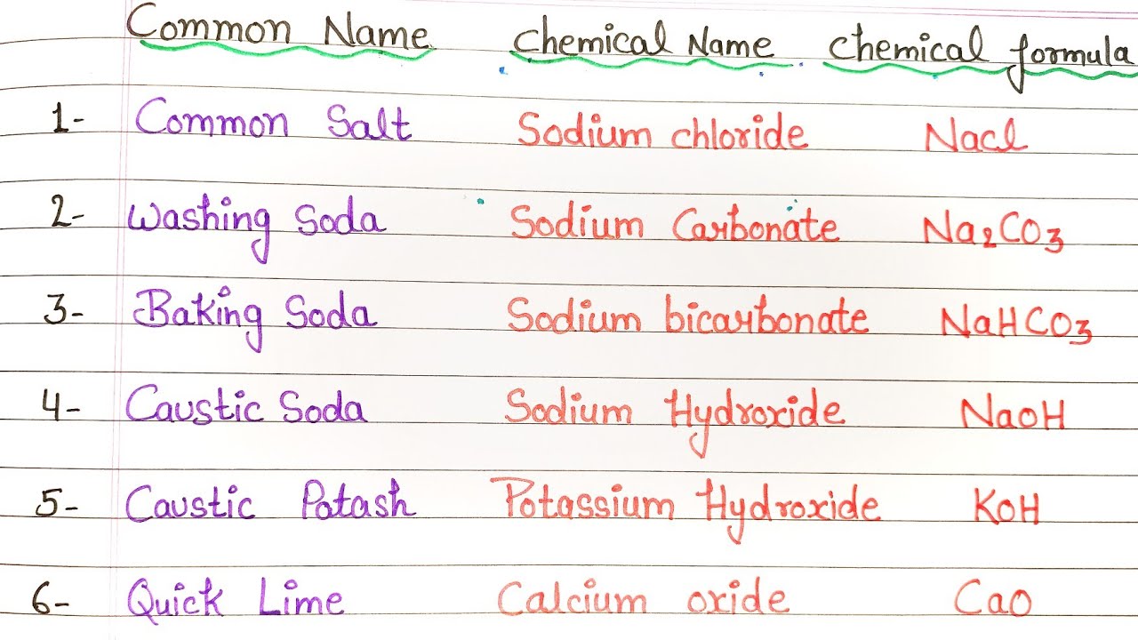 Chemical Names And Formulas L Common Names Of Chemical Compounds L