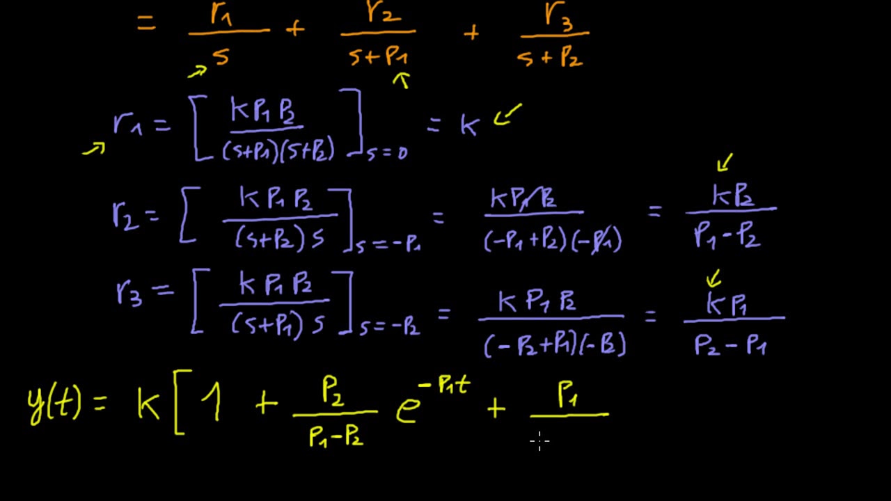 Step response of second order system