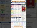 EMERGENCY MEDICATIONS💉#YouTubeChannel #EmergencyMedications#Nurse #gnm#EmergencyCare#Pharmacology