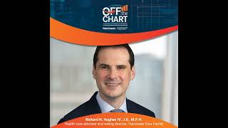 Famous S1 Ep73: Why physicians are suing RFK Jr., with attorney Richard H. Hughes IV, J.D., M.P.H. Profile